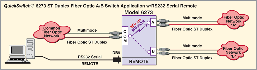QuickSwitch 6273 ST Duplex Fiber Optic A/B Switch w/RS232 Remote Application drawing QuickSwitch 6273 ST Duplex Fiber Optic A/B Switch w/RS232 Remote Application