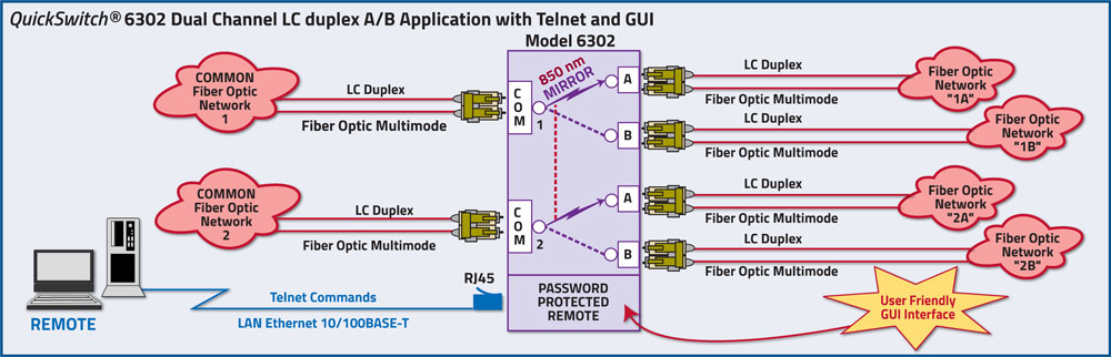 QuickSwitch® 6302 Dual Channel LC Duplex A/B Switch with Telnet and GUI application drawing QuickSwitch® 6302 Dual Channel LC Duplex A/B Switch with Telnet and GUI application drawing