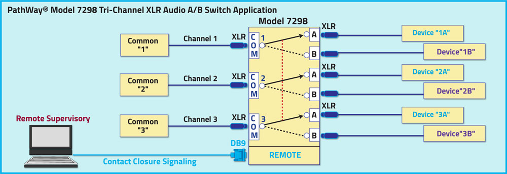 PathWay Model 7298 3-Channel XLR A/B Switch Application drawing PathWay Model 7298 3-Channel XLR A/B Switch Application
