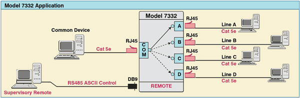 7332 Single Channel RJ45 Cat 5e A/B/C/D Switch, RS485 ... 18b20 rj45 diagram 