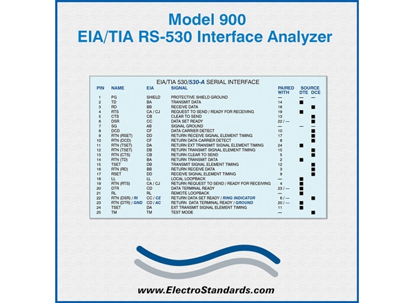 EIA/TIA RS530 interface Analyzer