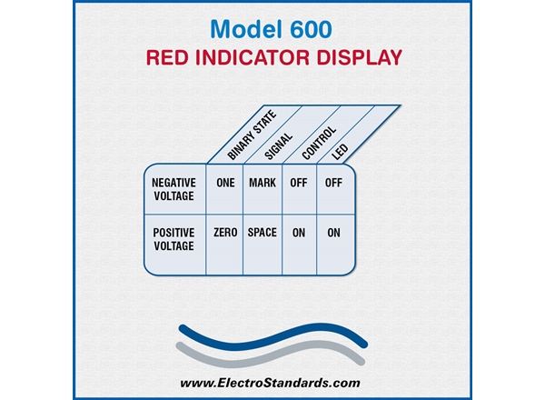 RED INDICATOR DISPLAY