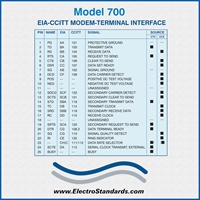 EIA-CCITT MODEM TERMINAL INTERFACE