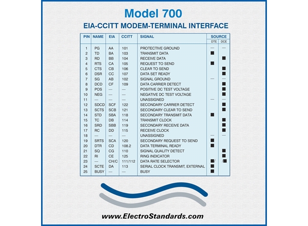 EIA-CCITT MODEM TERMINAL INTERFACE