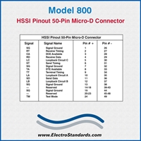 HSSI (SCSI-2)Breakout Box / Analyzer
