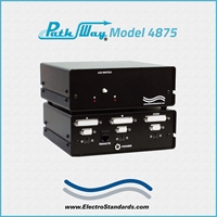 Special Interface KVM A/B Switch