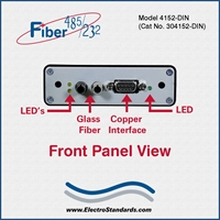 Very High Speed Fiber to Multi-Point RS485/422/232 Interface Converter
