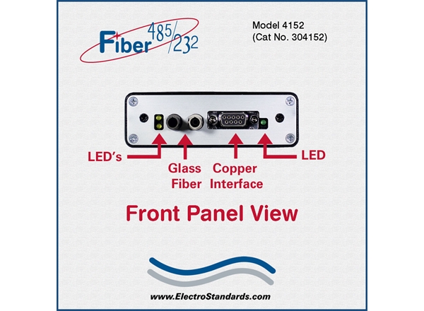 Very High Speed Fiber to Multi-Point RS485/422/232 Interface Converter