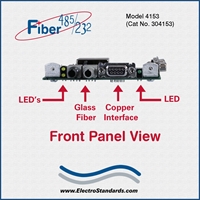Very High Speed Fiber to Multi-Point RS485/422/232