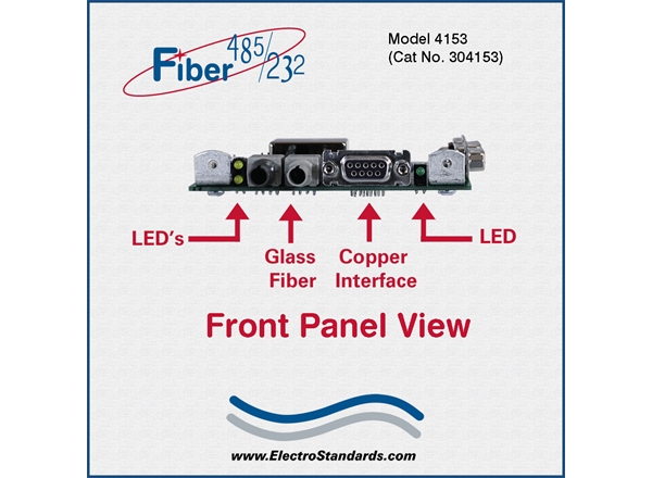 Very High Speed Fiber to Multi-Point RS485/422/232