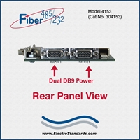 Very High Speed Fiber to Multi-Point RS485/422/232