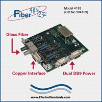 Very High Speed Fiber to Multi-Point RS485/422/232