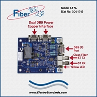 Model 4174 Highs Speed Ruggedized ST Fiber to RS485/422/232 Interface Converter, Board