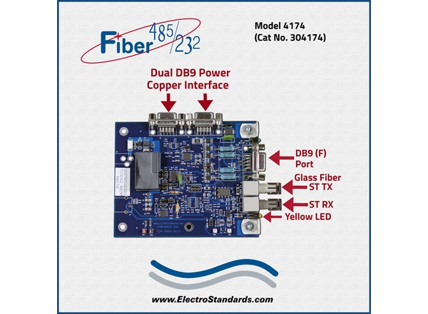 Model 4174 Highs Speed Ruggedized ST Fiber to RS485/422/232 Interface Converter, Board