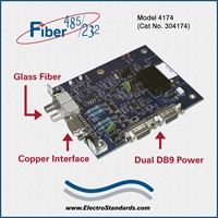Model 4174 Highs Speed Ruggedized ST Fiber to RS485/422/232 Interface Converter, Board