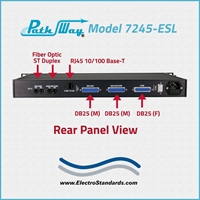 Model 7245-ESL RS530 & Fiber Secure/Non-Secure