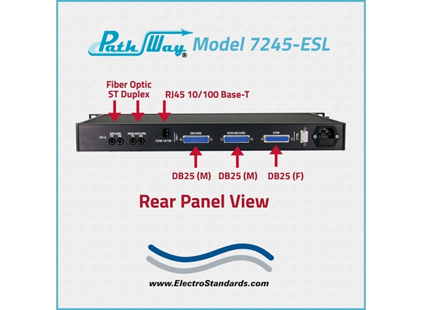 Model 7245-ESL RS530 & Fiber Secure/Non-Secure