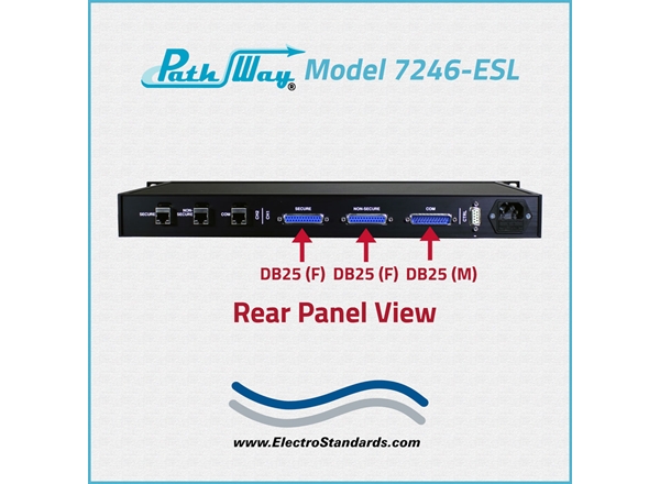 7246-ESL 2-Channel RS530/RJ45 Switch