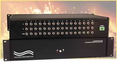 16-Channel A/B/Off-Line Fiber Switch