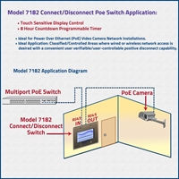 RJ45 Connect/Disconnect PoE Switch w/Touch Control