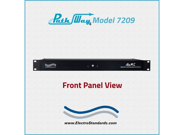 BNC A/B Switch with RS422 Remote