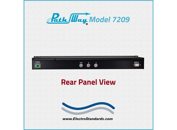 BNC A/B Switch with RS422 Remote