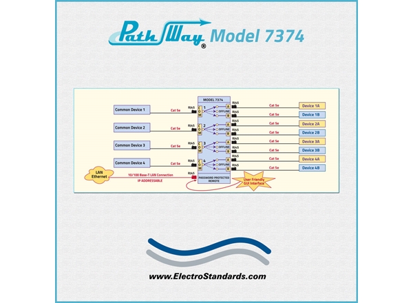 4-Channel RJ45 Cat5e A/B/OFFLINE Application w/Telnet& GUI
