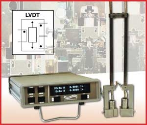Smart Indicator lVDT
