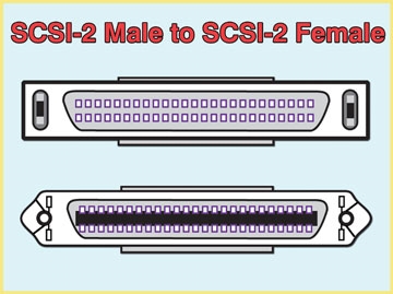 SCSI Cables