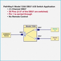 Single Channel DB37 A/B Switch