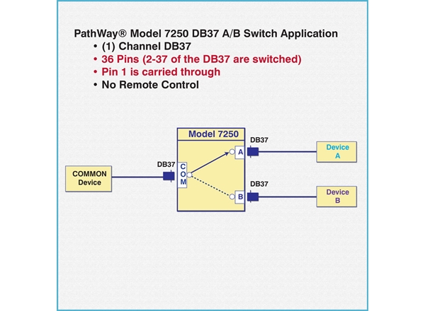 Single Channel DB37 A/B Switch