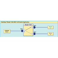 Single Channel DB37 A/B Switch