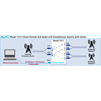 2-Channel XLR Audio A/B Switch, Telnet