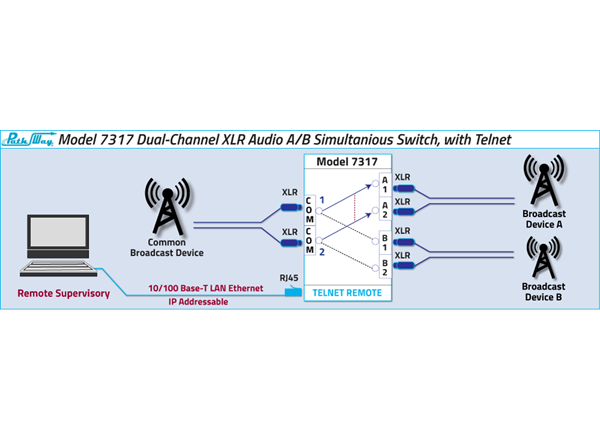 2-Channel XLR Audio A/B Switch, Telnet