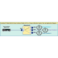 DB37 A/B/C Manual Rotary Switch