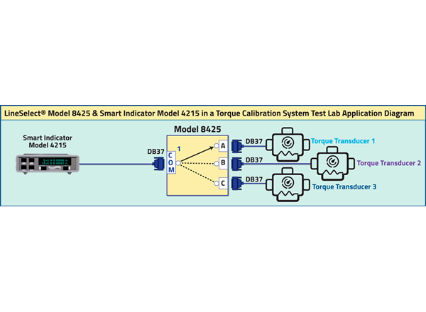 DB37 A/B/C Manual Rotary Switch