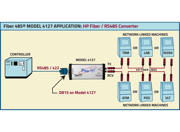 DB15 Interface Converter Application Drawing