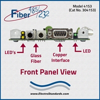 Very High Speed Fiber to Multi-Point RS485/422/232