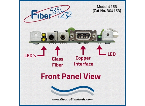 Very High Speed Fiber to Multi-Point RS485/422/232