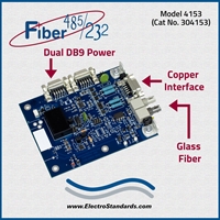 Very High Speed Fiber to Multi-Point RS485/422/232