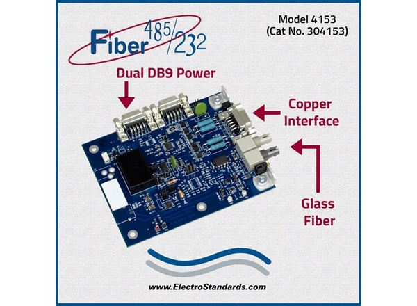 Very High Speed Fiber to Multi-Point RS485/422/232