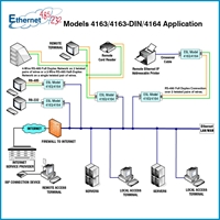 Ethernet-to-RS485/422/232 Interface Converter