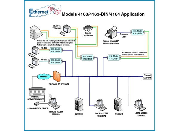 Ethernet-to-RS485/422/232 Interface Converter