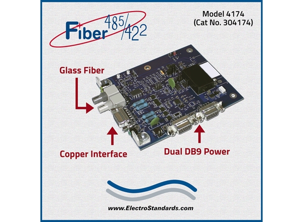 Model 4174 Highs Speed Ruggedized ST Fiber to RS485/422/232 Interface Converter, Board