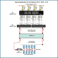 Model 9510/9502/4179 application drawing