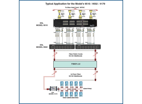 Model 9510/9502/4179 application drawing