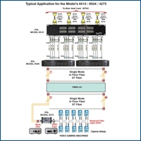 9510/9504/4275 application