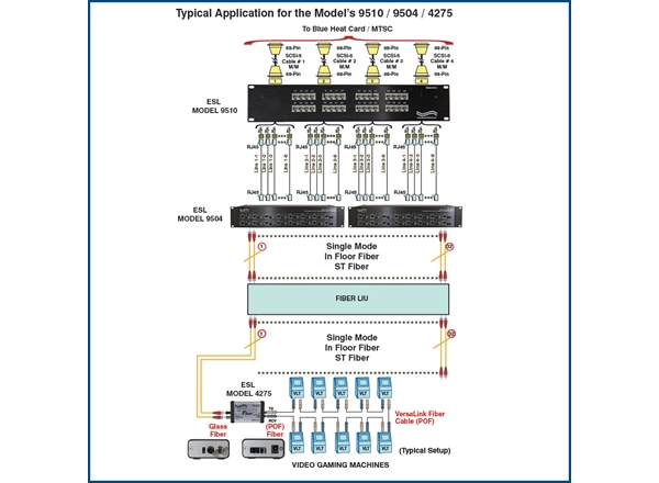 9510/9504/4275 application