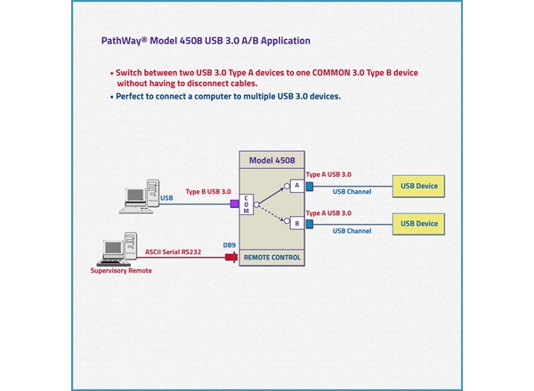 USB 3.0 AB Switch w/Remote