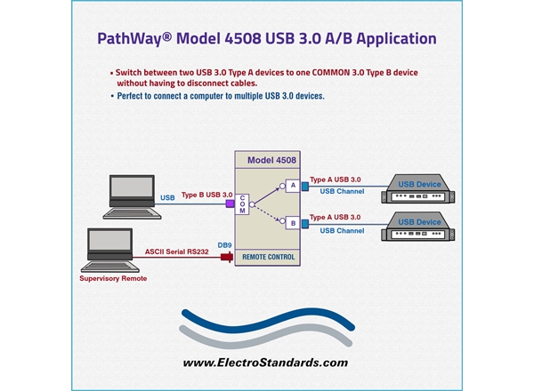 USB 3.0 AB Switch w/Remote
